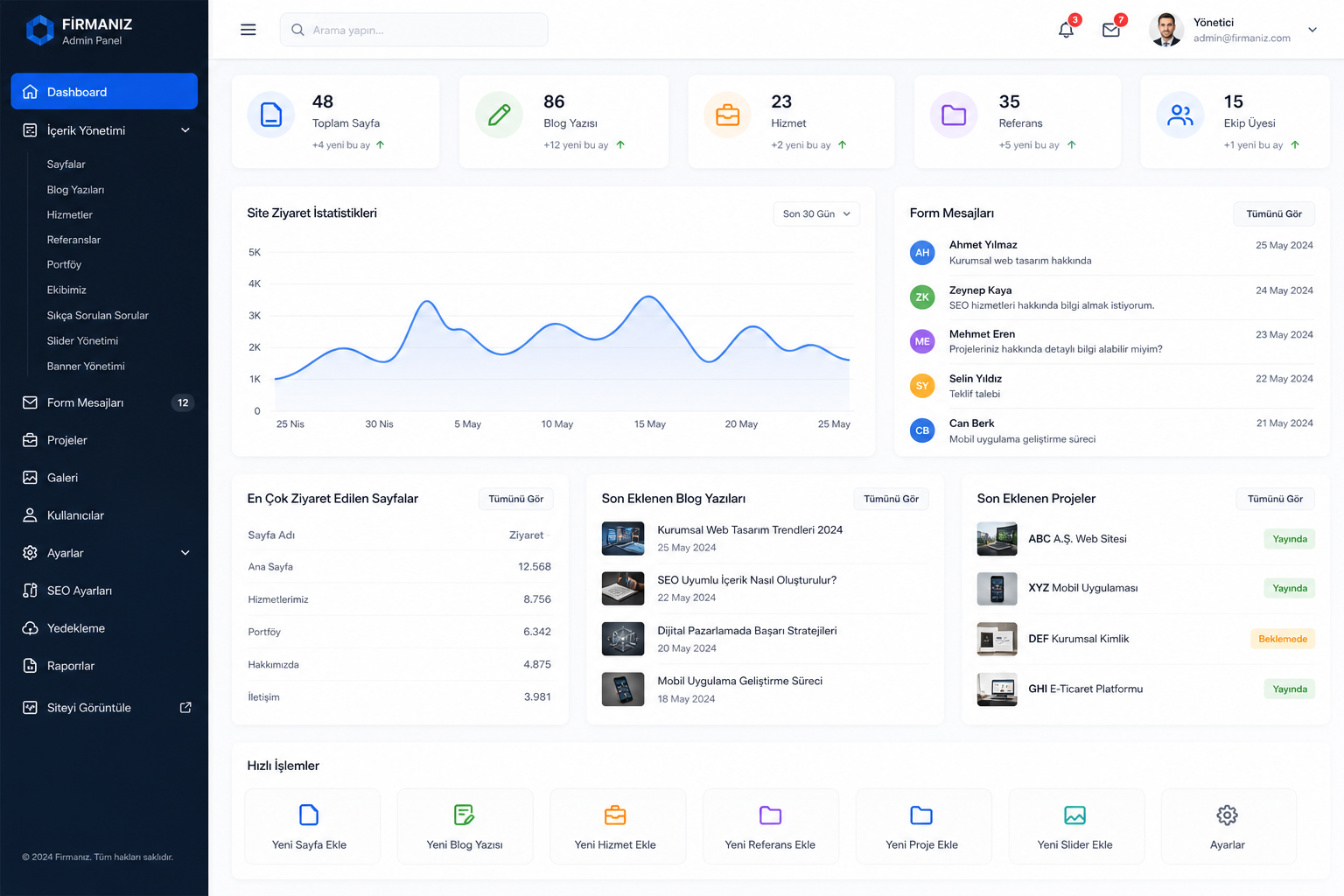 Admin Panel Geliştirme görseli